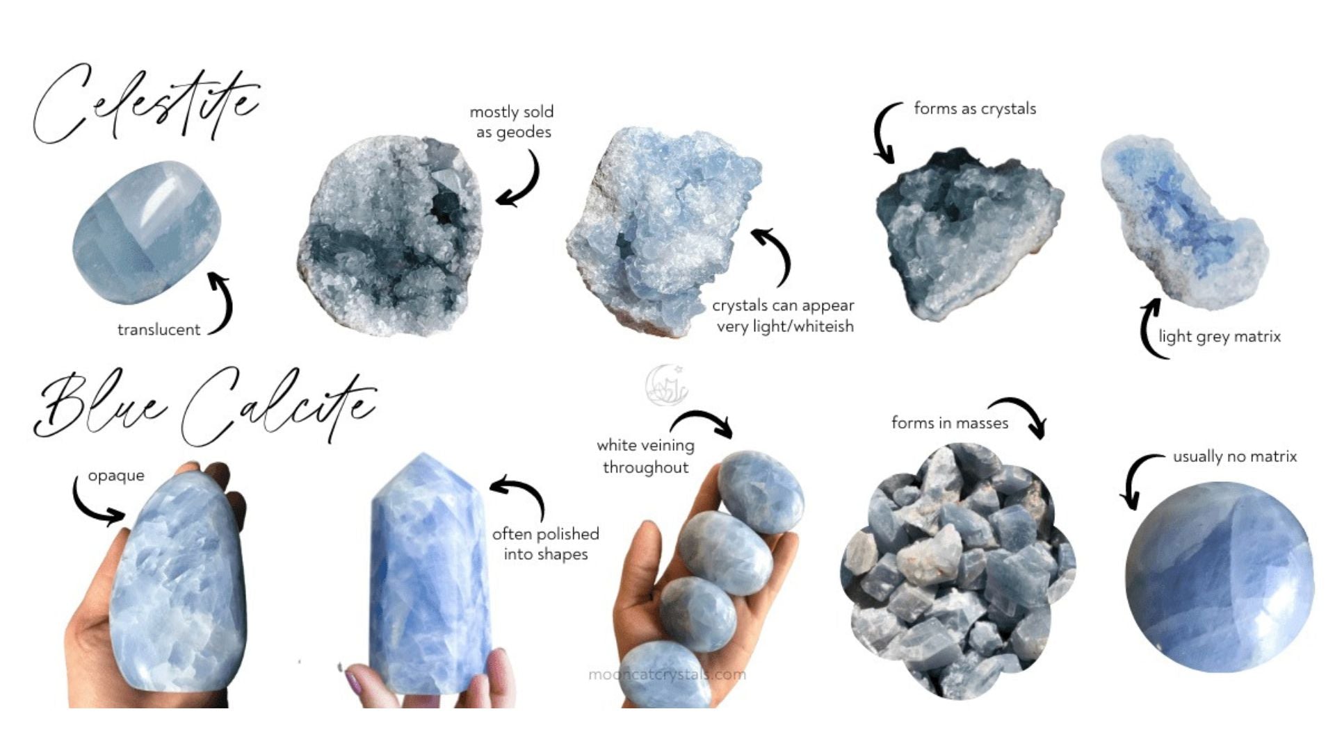 Pictures of blue calcite and celestite with arrows to show specific parts